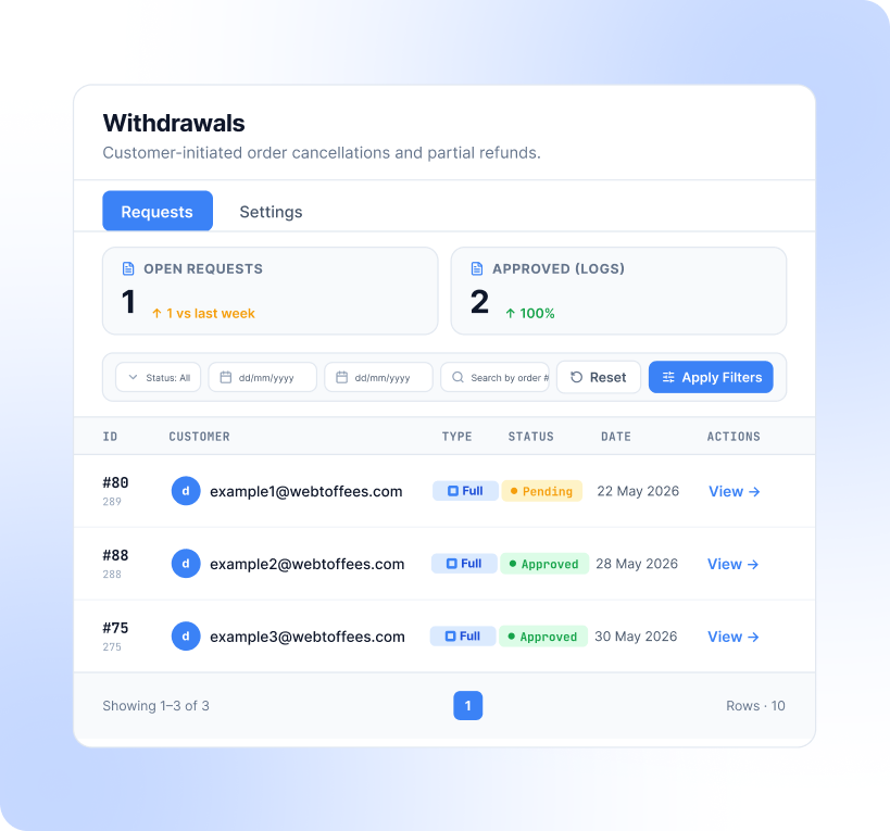 Manage All Withdrawal Requests from One WooCommerce Dashboard