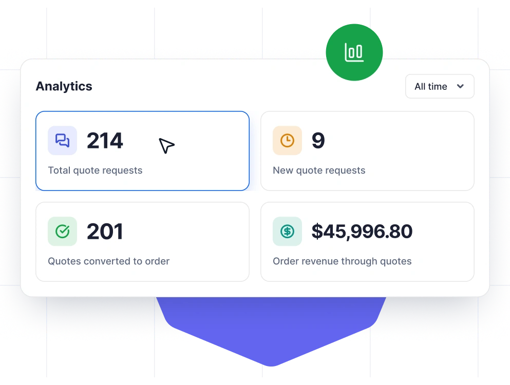 Track Quote Requests and Revenue With Built-in Analytics