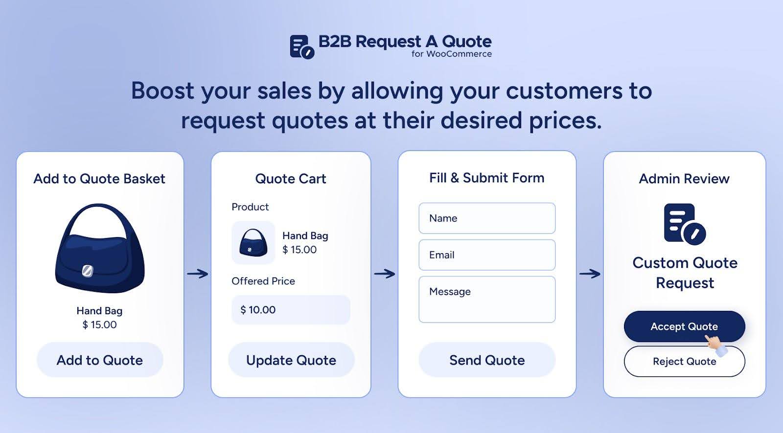 B2B Request a Quote