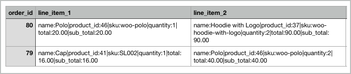Line item details in a single column
