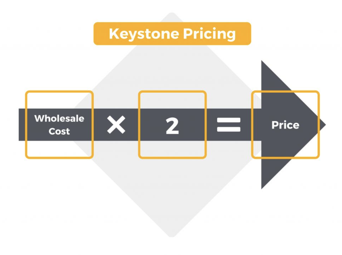 Keystone pricing formula