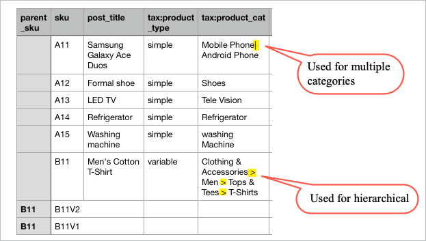 View of Products with respective categories in sample CSV