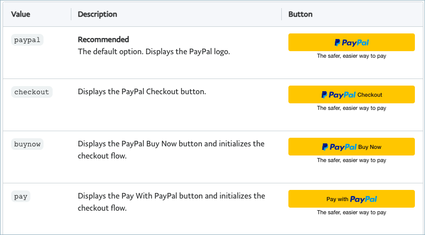 PayPal Predefined Label Templates