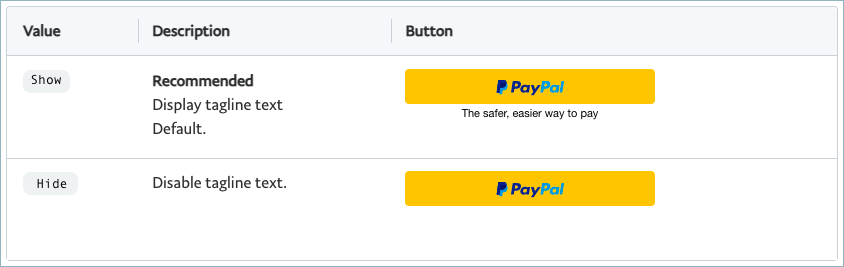 PayPal Button Tagline