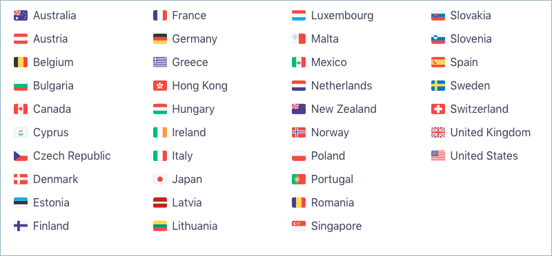 Countries that accept Sofort