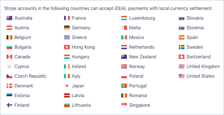 Countries that Accept iDEAL payment