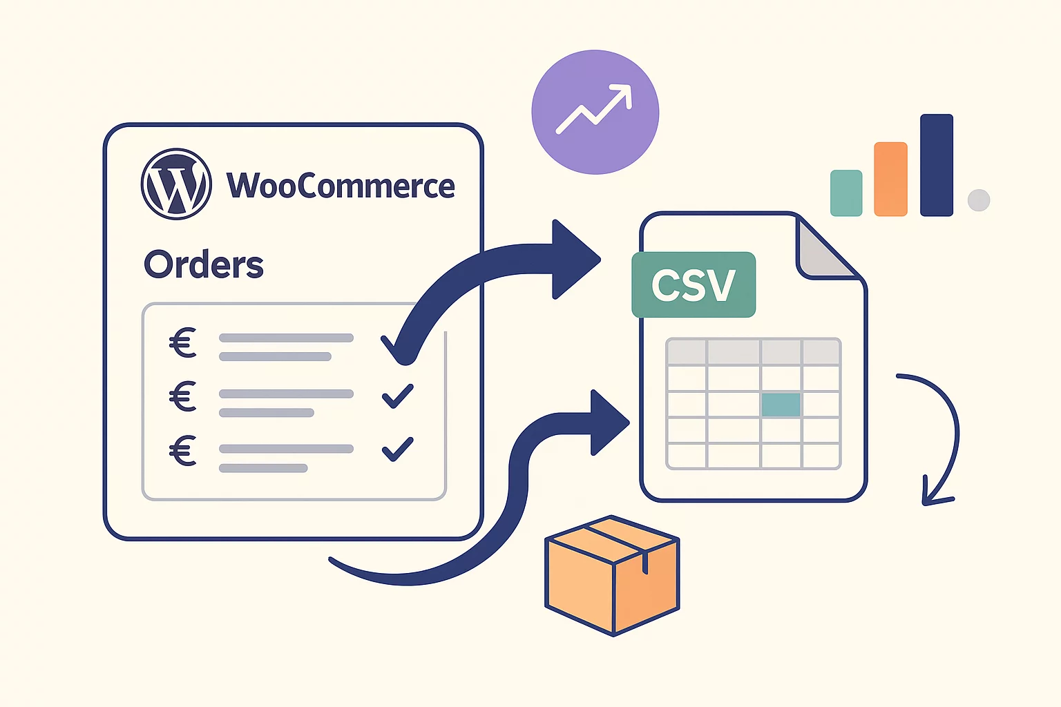 Exporting orders