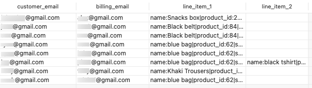 sample csv of the orders with WooCommerce email addresses