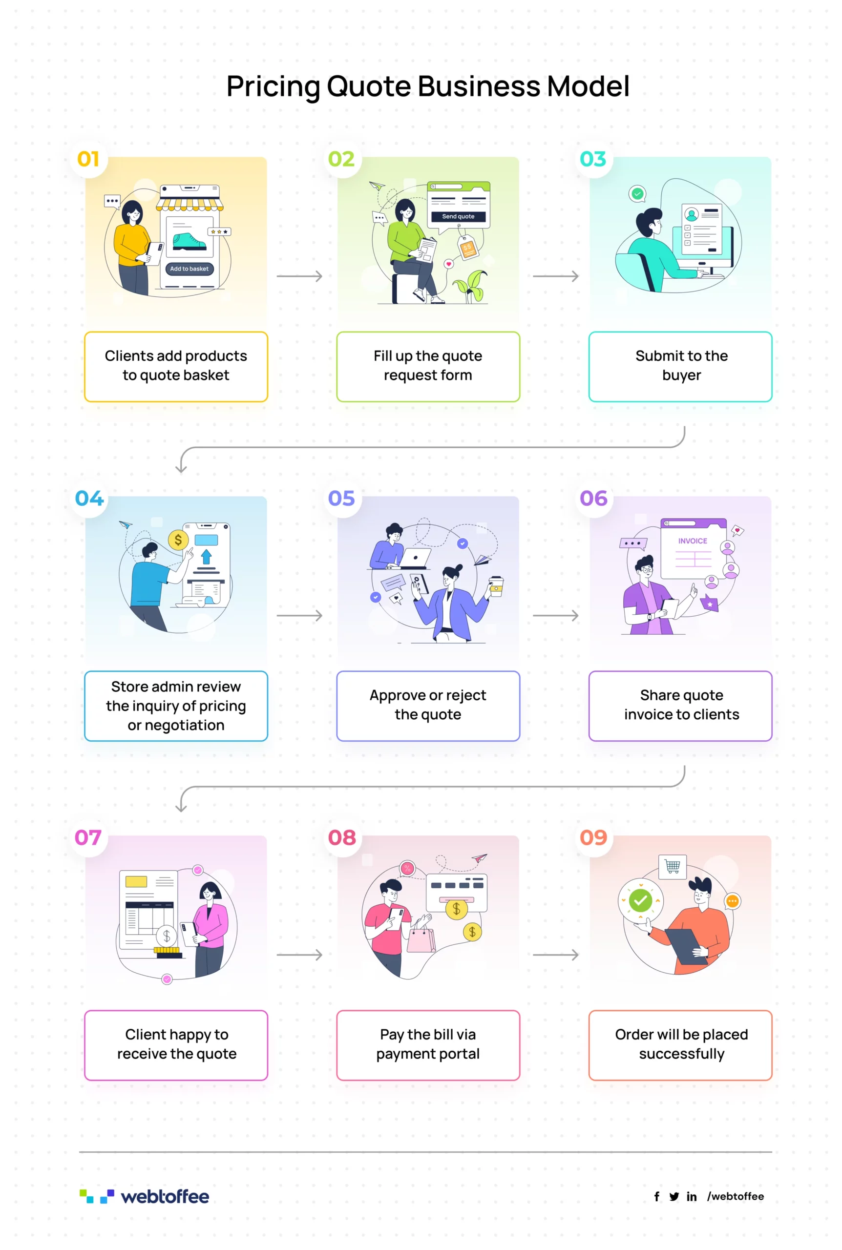 How Does Quote System Work in eCommerce