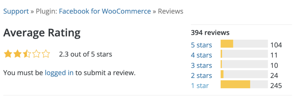 Average rating of Facebook for WooCommerce Plugin