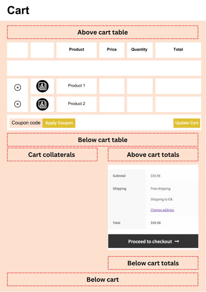 WooCommerce Visual Hook Guide: Cart Page
