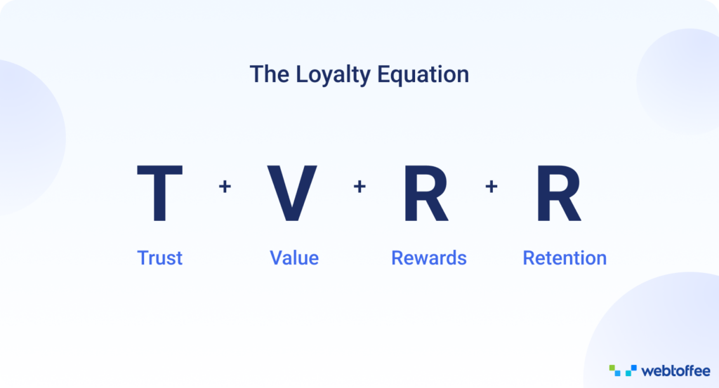 The Loyalty Equation