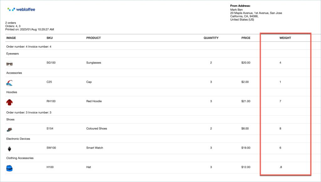 WooCommerce Picklist with an added product meta column