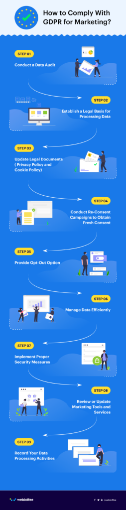 
How to Comply With GDPR for Marketing