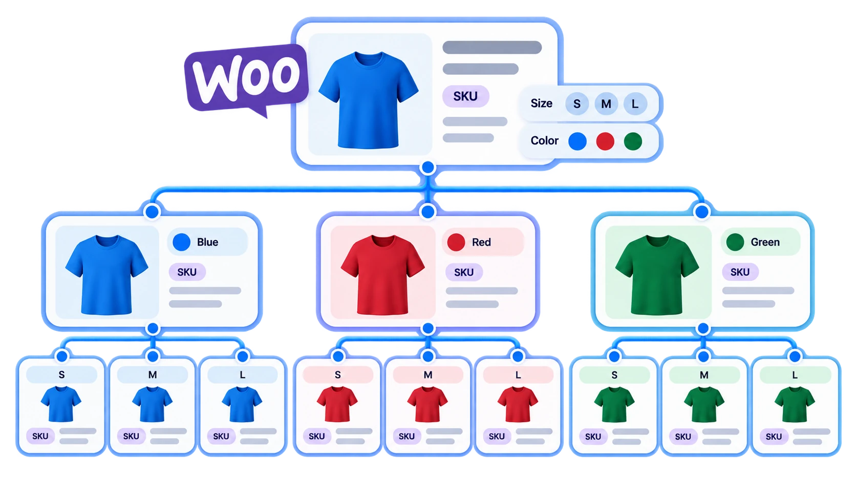 Variable Products and Attributes