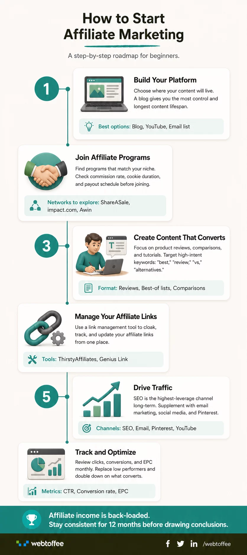 How to start affiliate marketing
