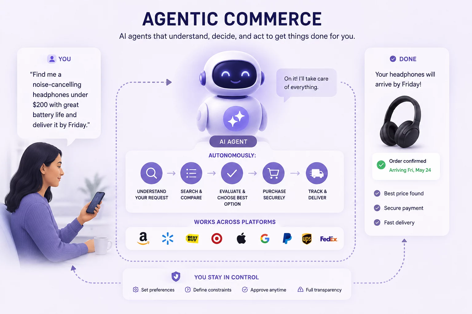 How an AI Agent Actually Shops