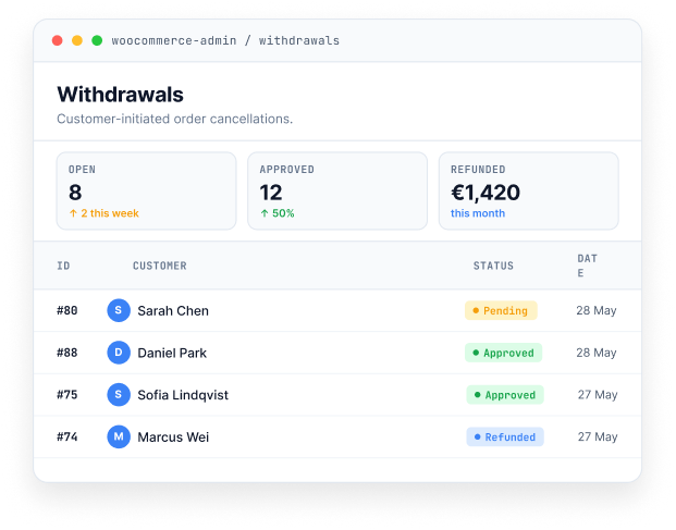 EU Withdrawal plugin dashboard view