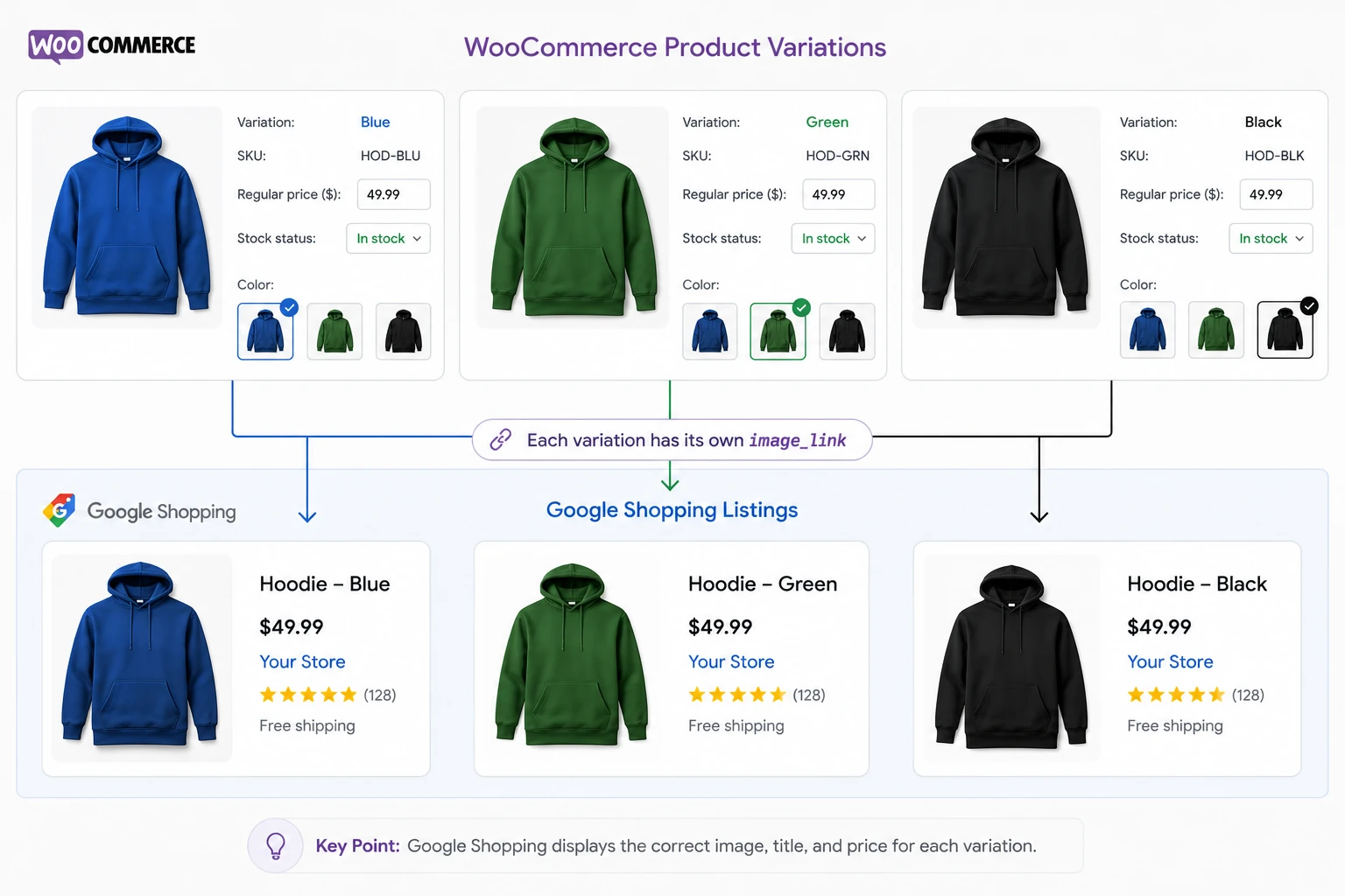 WooCommerce Variation Images