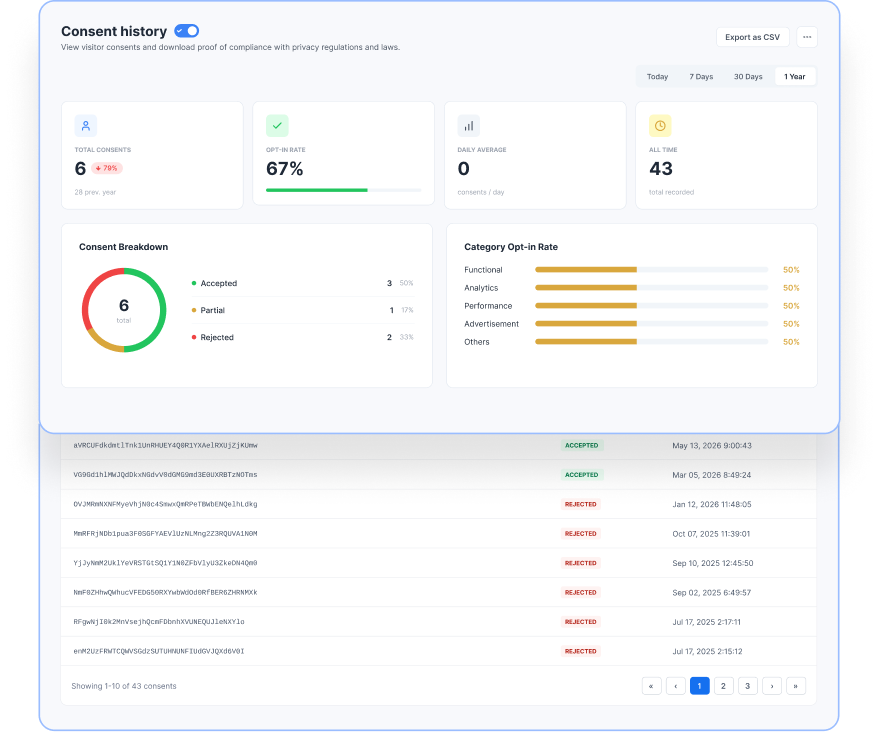 User consent log as a proof of consent on the website