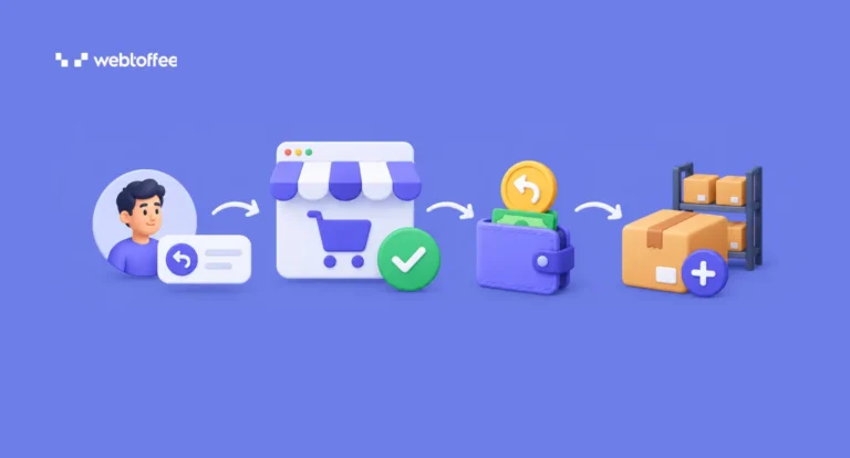 How to Automate Withdrawal Approvals, Refunds, and Restocking in WooCommerce?