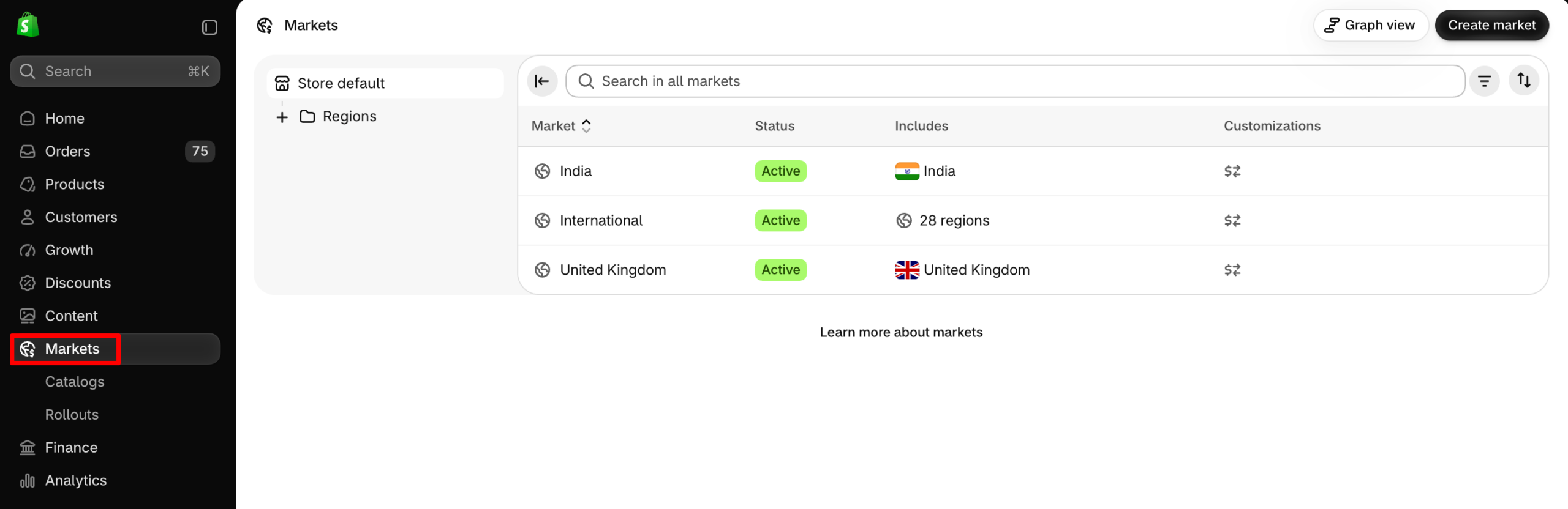 Accessing Shopify Markets